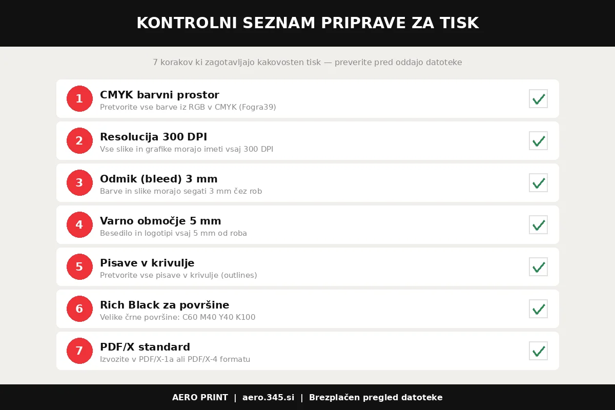 Kontrolni seznam 7 elementov priprave za tisk